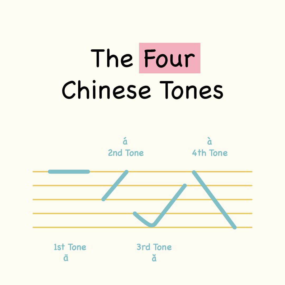 Mandarin Tones Made Easy: Practical Pronunciation Guide (2025 Edition)